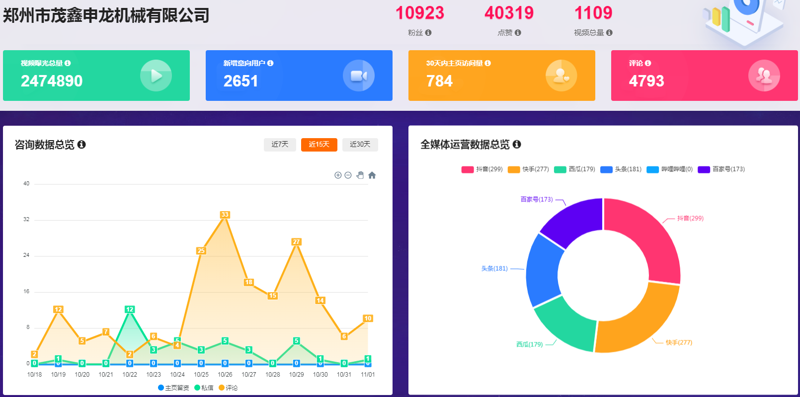 亚洲中文字幕在线观看 机械设备工厂多账号短视频运营案例