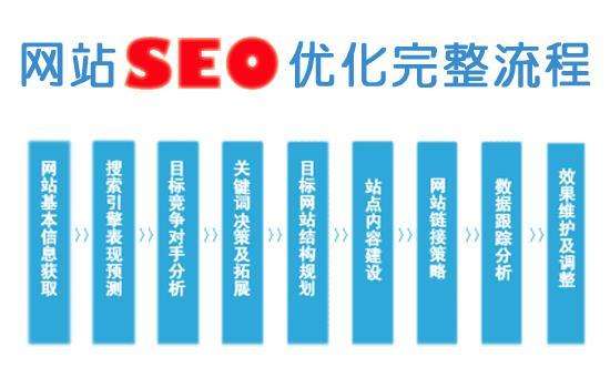 亚洲一区二区综合影院 怎么维护优化网站后取得的排名?