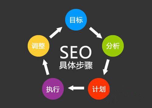亚洲一区二区综合影院 【网站seo】提高SEO因素对关键词排名的影响