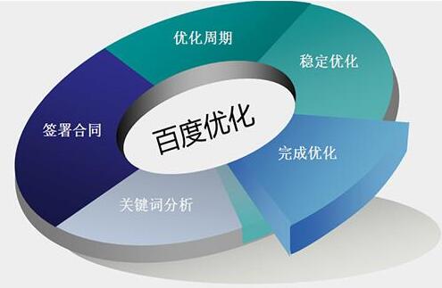 亚洲一区二区综合影院 搜索引擎下拉框也能实现网站的百度排名