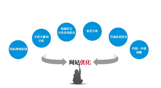 亚洲永久精品一二三区 SEO优化工作者需要了解哪些seo工具