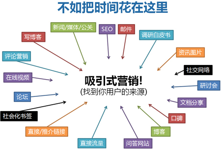 网站seo优化与用户体验