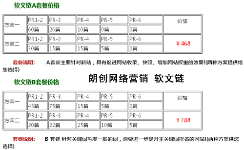 seo优化,软文内容营销,软文推广