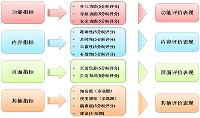 亚洲一区二区综合影院 网站哪些方面该做好用户体验