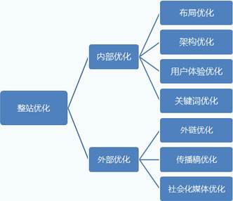 亚洲中文字幕在线观看 整站优化:网站排名突然消失如何解决