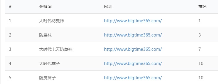 微商行业关键词排名,网站建设