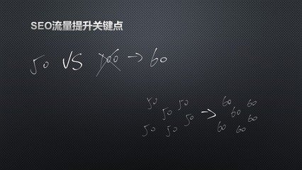 关键词排名